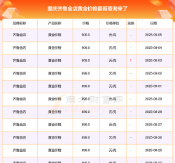 2025年08月16日齐鲁金店黄金涨跌幅