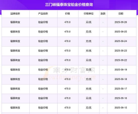 2025年08月24日福泰珠宝铂金最新价格多少一克