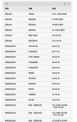 国际钯金今日最新价格多少（2025年08月25日更新）