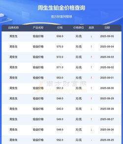 2025年09月03日周生生铂金最新价格多少元一克