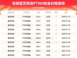 PT990铂金回收今日最新价格多少（2025年09月03日更新）