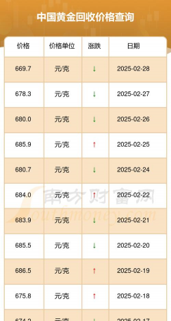 黄金回收今日最新价格多少（2025年09月03日更新）
