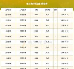 2025年09月03日金兰首饰黄金铂金多少元一克