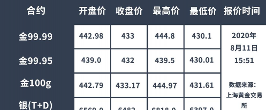 浦发投资金条今日最新价格钱一克（2025年09月04日更新）