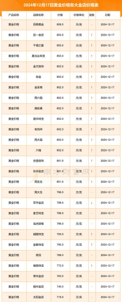 黄金T+N1最新行情多少元一克