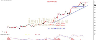2025年09月04日周六福黄金涨跌幅