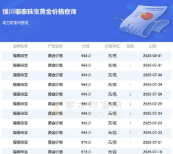 2025年06月03日福泰珠宝黄金最新价格多少元一克