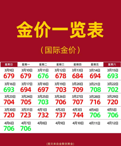 14K金回收今日最新价格多少（2025年09月05日更新）