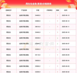 世博大熊猫彩色金条今日最新价格钱一克（2025年09月05日更新）