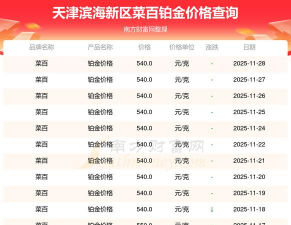 2025年09月07日菜百铂金最新价格多少元一克
