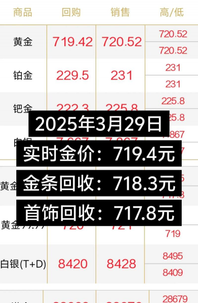 14K金回收实时报价多少一克