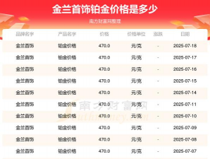 2025年09月09日金兰首饰黄金铂金多少元一克