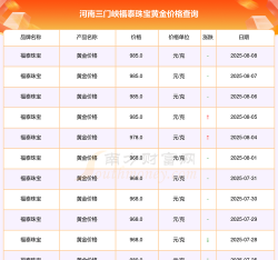 2025年09月09日福泰珠宝黄金涨跌幅