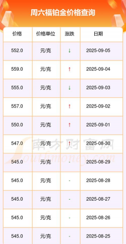 2025年09月09日周六福铂金最新价格多少元一克