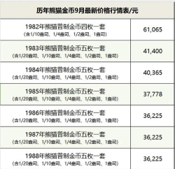 8克熊猫金币一个多少钱（2025年09月09日更新）