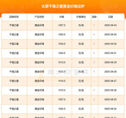 2025年09月09日千禧之星黄金涨跌幅