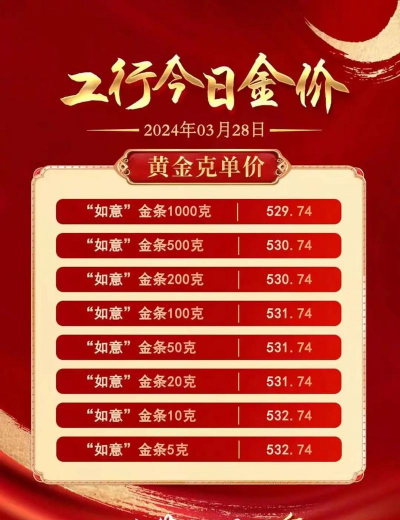 工行如意金条今日最新价格一克（2025年09月09日更新）