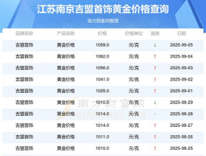 2025年09月09日吉盟珠宝黄金最新价格多少钱一克