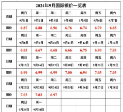 白银9999今日最新价格多少（2025年09月09日更新）
