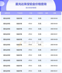 2025年09月09日星光达珠宝铂金最新价格多少元一克
