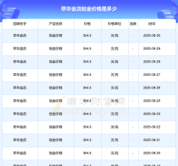 2025年09月09日萃华金店铂金最新价格多少钱一克