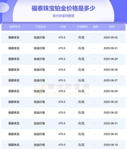 2025年09月09日福泰珠宝黄金铂金多少一克