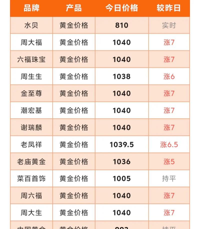 上金所金条今日最新价格一克（2025年09月10日更新）