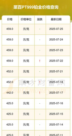 2025年09月10日菜百黄金铂金多少一克
