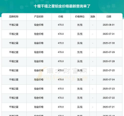 2025年09月10日千禧之星铂金最新价格多少一克