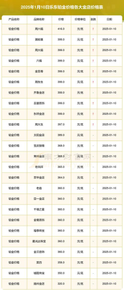 国际铂金今日最新价格多少（2025年09月10日更新）
