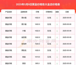 黄金9995今日最新价格多少（2025年09月10日更新）