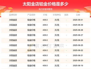 2025年09月10日太阳金店黄金铂金多少元一克