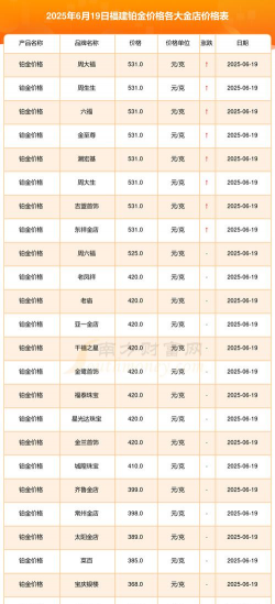 2025年09月10日六福黄金铂金多少元一克
