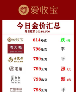 黄金回收今日最新价格多少（2025年09月10日更新）