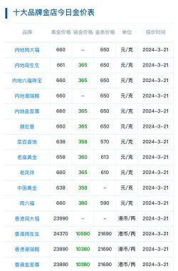 PD990钯金回收今日最新价格多少（2025年09月10日更新）