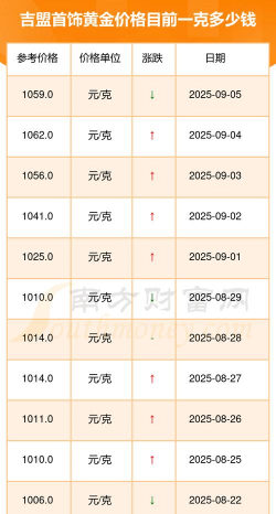 2025年09月10日吉盟珠宝黄金最新价格多少元一克