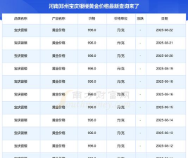 2025年09月10日宝庆银楼黄金最新价格多少钱一克
