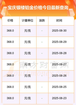 2025年09月10日宝庆银楼黄金铂金多少一克