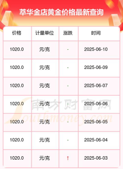 2025年09月10日萃华金店黄金最新价格多少元一克