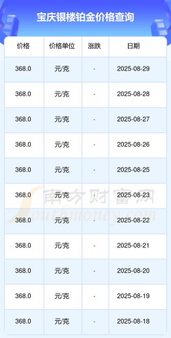 2025年09月10日宝庆银楼黄金铂金多少元一克