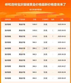 2025年09月10日宝庆银楼黄金最新价格多少一克