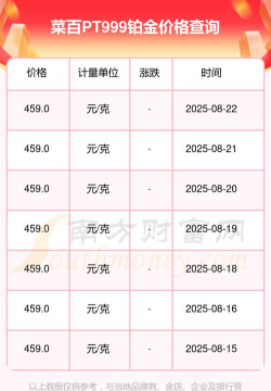 2025年09月11日菜百铂金最新价格多少钱一克