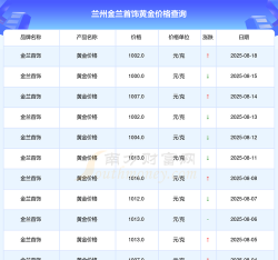 2025年09月11日金兰首饰黄金最新价格多少钱一克