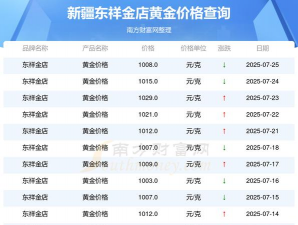 2025年09月11日东祥金店黄金最新价格多少一克