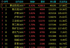 沪银期货今日最新价格多少（2025年09月11日更新）