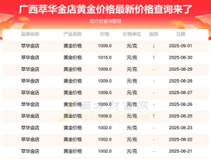2025年09月11日萃华金店黄金最新价格多少元一克