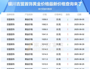 2025年09月11日吉盟珠宝黄金最新价格多少一克