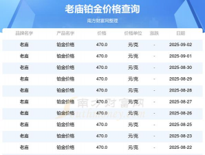 2025年09月11日老庙黄金铂金多少元一克