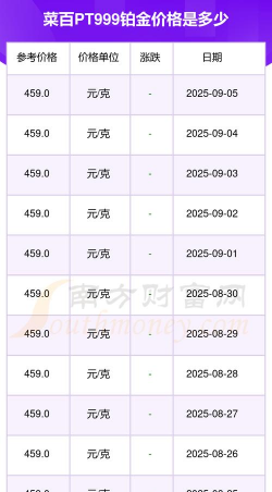 2025年09月11日菜百铂金最新价格多少元一克