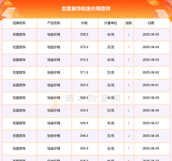 2025年09月11日吉盟珠宝黄金铂金多少钱一克